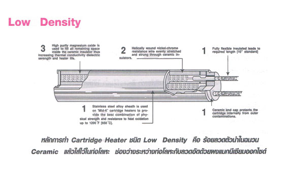 Low Density - ฮีตเตอร์แท่ง - Cartridge Heater